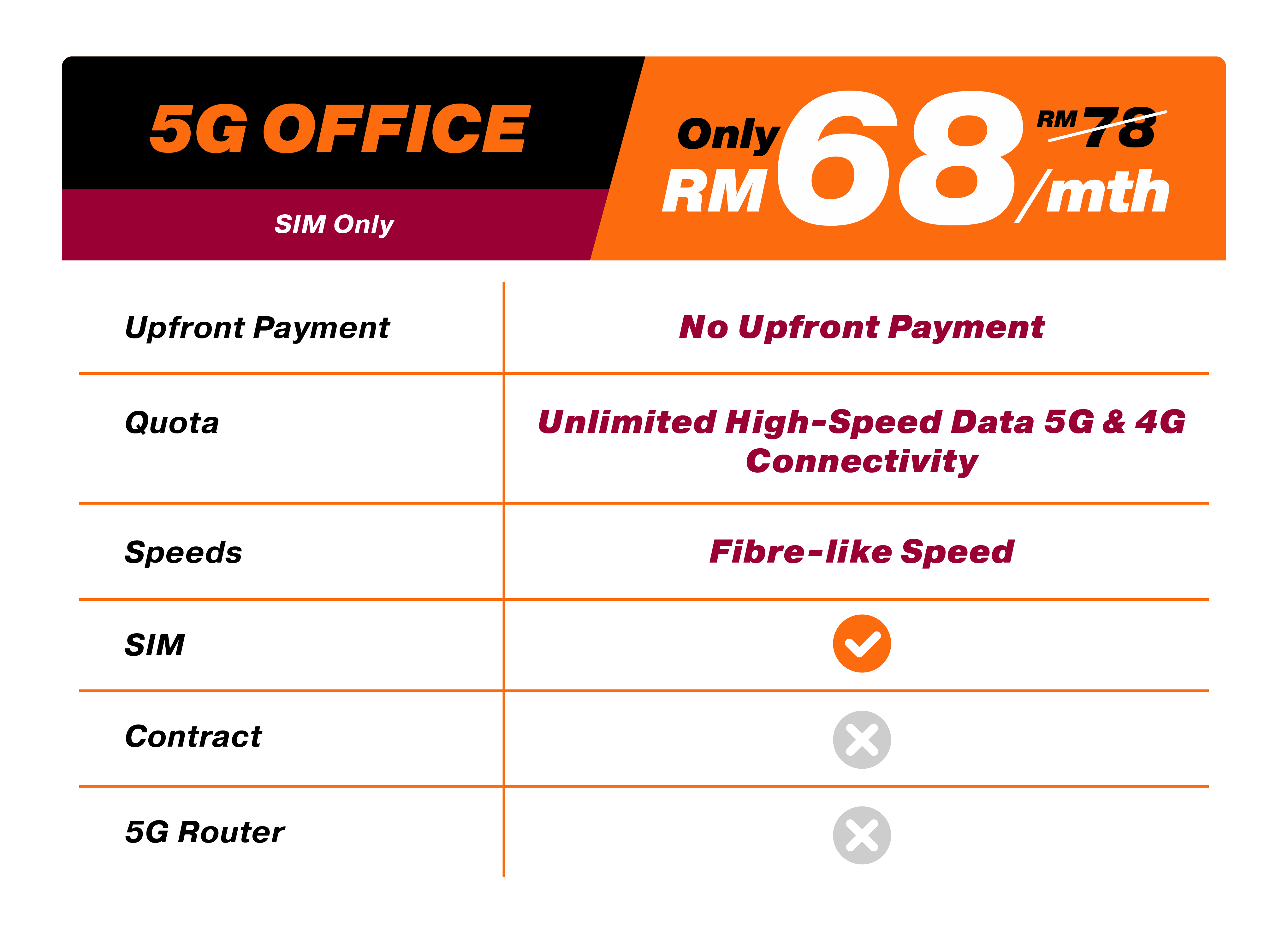 5G Office
